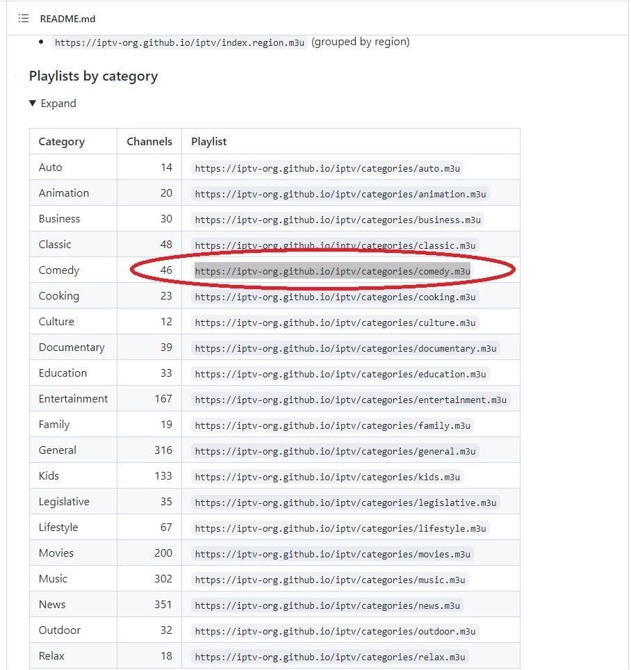Github-iptv-channels